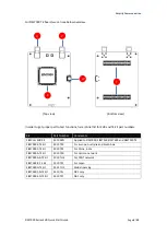 Предварительный просмотр 6 страницы SimCom SIM7000 Series Quick Start Manual