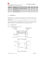 Предварительный просмотр 28 страницы SimCom SIM7000G User Manual