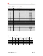 Предварительный просмотр 40 страницы SimCom SIM7000G User Manual