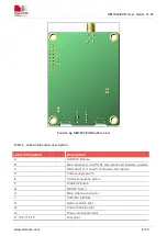 Preview for 9 page of SimCom SIM7022-EVB User Manual