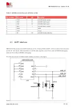 Preview for 17 page of SimCom SIM7022-EVB User Manual