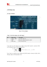 Preview for 13 page of SimCom SIM7100x EVB User Manual