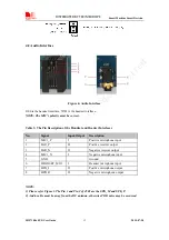 Preview for 14 page of SimCom SIM7100x EVB User Manual