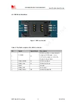 Preview for 15 page of SimCom SIM7100x EVB User Manual