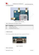 Preview for 16 page of SimCom SIM7100x EVB User Manual