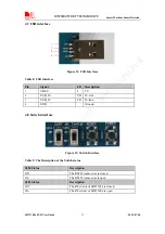 Preview for 18 page of SimCom SIM7100x EVB User Manual