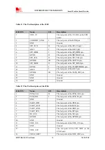 Preview for 21 page of SimCom SIM7100x EVB User Manual