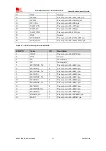 Preview for 22 page of SimCom SIM7100x EVB User Manual