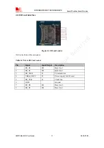 Preview for 23 page of SimCom SIM7100x EVB User Manual