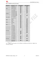 Preview for 10 page of SimCom SIM7200 Hardware Manual