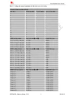 Предварительный просмотр 11 страницы SimCom SIM7200 Hardware Manual