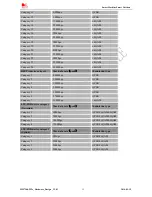 Предварительный просмотр 12 страницы SimCom SIM7200 Hardware Manual