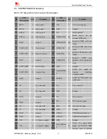 Preview for 15 page of SimCom SIM7200 Hardware Manual