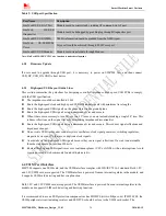 Preview for 24 page of SimCom SIM7200 Hardware Manual