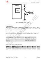 Preview for 28 page of SimCom SIM7200 Hardware Manual