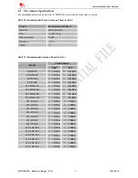 Preview for 31 page of SimCom SIM7200 Hardware Manual