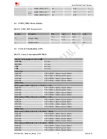 Preview for 33 page of SimCom SIM7200 Hardware Manual