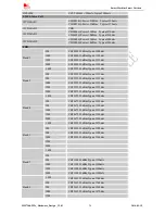 Preview for 34 page of SimCom SIM7200 Hardware Manual