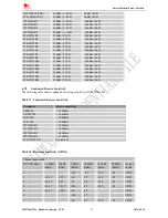 Preview for 36 page of SimCom SIM7200 Hardware Manual