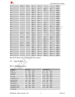 Preview for 37 page of SimCom SIM7200 Hardware Manual