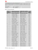 Preview for 38 page of SimCom SIM7200 Hardware Manual