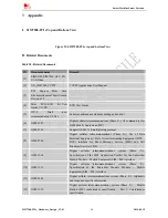 Preview for 40 page of SimCom SIM7200 Hardware Manual