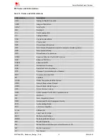 Preview for 41 page of SimCom SIM7200 Hardware Manual