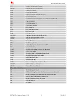 Preview for 42 page of SimCom SIM7200 Hardware Manual