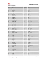 Preview for 13 page of SimCom SIM7600V-H User Manual