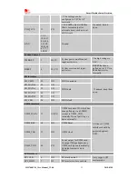 Предварительный просмотр 15 страницы SimCom SIM7600V-H User Manual