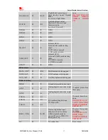 Предварительный просмотр 17 страницы SimCom SIM7600V-H User Manual