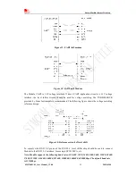 Предварительный просмотр 26 страницы SimCom SIM7600V-H User Manual