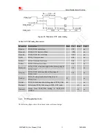 Предварительный просмотр 32 страницы SimCom SIM7600V-H User Manual