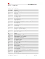 Предварительный просмотр 57 страницы SimCom SIM7600V-H User Manual