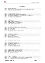 Предварительный просмотр 5 страницы SimCom SIM800 Series Hardware Design