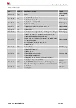 Предварительный просмотр 9 страницы SimCom SIM800 Series Hardware Design