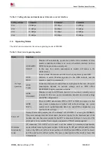 Предварительный просмотр 12 страницы SimCom SIM800 Series Hardware Design