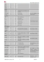 Предварительный просмотр 16 страницы SimCom SIM800 Series Hardware Design