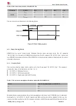 Предварительный просмотр 26 страницы SimCom SIM800 Series Hardware Design