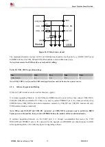 Предварительный просмотр 32 страницы SimCom SIM800 Series Hardware Design