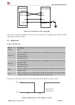 Предварительный просмотр 33 страницы SimCom SIM800 Series Hardware Design