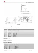 Предварительный просмотр 40 страницы SimCom SIM800 Series Hardware Design