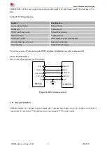 Предварительный просмотр 41 страницы SimCom SIM800 Series Hardware Design