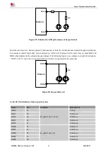 Предварительный просмотр 43 страницы SimCom SIM800 Series Hardware Design