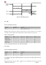 Предварительный просмотр 45 страницы SimCom SIM800 Series Hardware Design