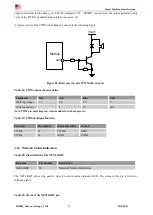 Предварительный просмотр 46 страницы SimCom SIM800 Series Hardware Design