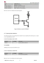 Предварительный просмотр 47 страницы SimCom SIM800 Series Hardware Design