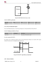 Предварительный просмотр 48 страницы SimCom SIM800 Series Hardware Design