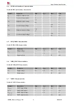 Предварительный просмотр 54 страницы SimCom SIM800 Series Hardware Design