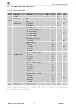 Предварительный просмотр 55 страницы SimCom SIM800 Series Hardware Design